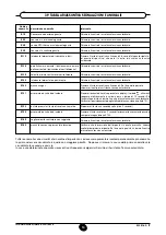 Preview for 10 page of Baxi LUNA3 SYSTEM HT 1.180 MP Installers And Users Instructions