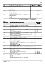 Предварительный просмотр 71 страницы Baxi MIC V200 Installation, User And Service Manual