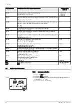 Предварительный просмотр 72 страницы Baxi MIC V200 Installation, User And Service Manual