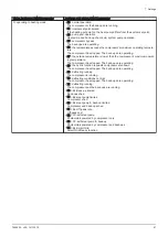 Предварительный просмотр 87 страницы Baxi MIC V200 Installation, User And Service Manual