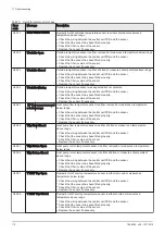 Предварительный просмотр 112 страницы Baxi MIC V200 Installation, User And Service Manual