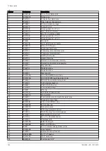 Предварительный просмотр 124 страницы Baxi MIC V200 Installation, User And Service Manual