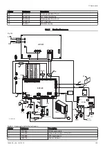 Предварительный просмотр 125 страницы Baxi MIC V200 Installation, User And Service Manual