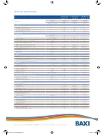 Предварительный просмотр 2 страницы Baxi Neta-tec Plus Features And Specifications