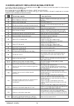 Preview for 16 page of Baxi nuvola duo-tec+ Instruction Manual For Users And Fitters