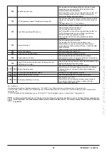 Preview for 61 page of Baxi nuvola duo-tec+ Instruction Manual For Users And Fitters