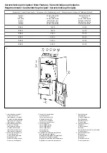 Preview for 2 page of Baxi P-30 Operating, Cleaning And Maintenance Instructions For The User