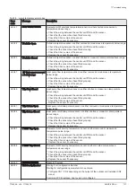 Предварительный просмотр 149 страницы Baxi PBS-i WH2 Series User Manual