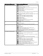 Предварительный просмотр 101 страницы Baxi Platinum BC iPlus Installation And Service Manual