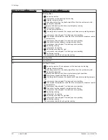 Предварительный просмотр 102 страницы Baxi Platinum BC iPlus Installation And Service Manual