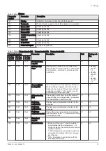 Preview for 75 page of Baxi POWER HT+ 1.110 Installation And Service Manual