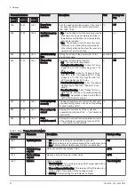 Preview for 76 page of Baxi POWER HT+ 1.110 Installation And Service Manual