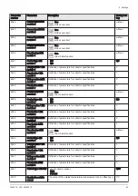 Preview for 83 page of Baxi POWER HT+ 1.110 Installation And Service Manual