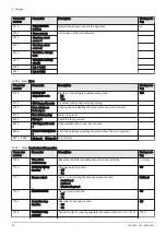 Preview for 84 page of Baxi POWER HT+ 1.110 Installation And Service Manual