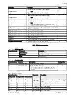 Preview for 21 page of Baxi POWER HT+ 1.110 User Manual