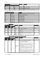 Preview for 22 page of Baxi POWER HT+ 1.110 User Manual