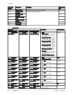 Preview for 88 page of Baxi POWER HT+ 1.130 Installation, User And Service Manual