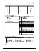 Preview for 131 page of Baxi POWER HT-A 1.430 Installation Manual