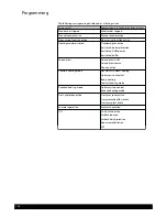 Preview for 136 page of Baxi POWER HT-A 1.430 Installation Manual