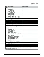 Preview for 157 page of Baxi POWER HT-A 1.430 Installation Manual