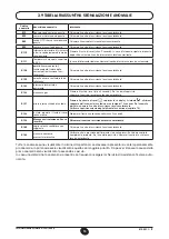 Preview for 10 page of Baxi Power HT Installation, Operation And Maintenance Manual