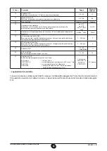 Preview for 22 page of Baxi Power HT Installation, Operation And Maintenance Manual