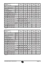 Preview for 29 page of Baxi Power HT Installation, Operation And Maintenance Manual