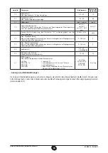 Preview for 58 page of Baxi Power HT Installation, Operation And Maintenance Manual