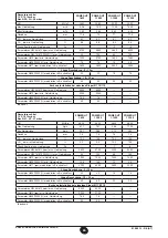 Preview for 65 page of Baxi Power HT Installation, Operation And Maintenance Manual