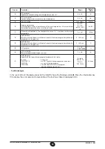 Preview for 94 page of Baxi Power HT Installation, Operation And Maintenance Manual