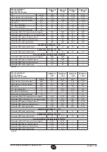 Preview for 101 page of Baxi Power HT Installation, Operation And Maintenance Manual