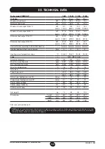 Preview for 109 page of Baxi Power HT Installation, Operation And Maintenance Manual