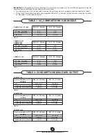 Preview for 24 page of Baxi PRIME HT 1.120 Installers And Users Instructions