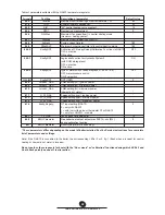 Preview for 32 page of Baxi PRIME HT 1.120 Installers And Users Instructions