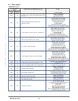 Preview for 14 page of Baxi PRIME Installation Manual