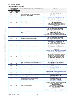 Preview for 30 page of Baxi PRIME Installation Manual