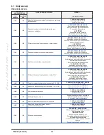 Preview for 62 page of Baxi PRIME Installation Manual