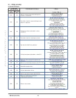 Preview for 78 page of Baxi PRIME Installation Manual