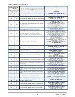 Preview for 95 page of Baxi PRIME Installation Manual