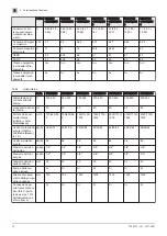 Preview for 10 page of Baxi RZGND100 Installation And Service Manual