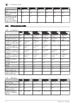 Preview for 12 page of Baxi RZGND100 Installation And Service Manual