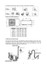 Preview for 102 page of Baxi RZNC100 Installation And Support Manual