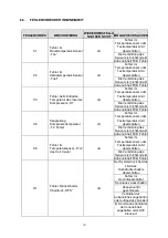 Preview for 119 page of Baxi RZNC100 Installation And Support Manual