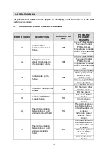 Preview for 150 page of Baxi RZNC100 Installation And Support Manual