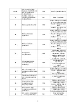 Preview for 153 page of Baxi RZNC100 Installation And Support Manual