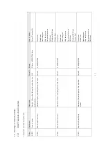 Preview for 33 page of Baxi SCB-17 User And Installation Manual