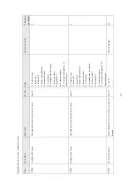 Preview for 130 page of Baxi SCB-17 User And Installation Manual