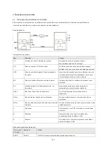 Preview for 205 page of Baxi SCB-17 User And Installation Manual