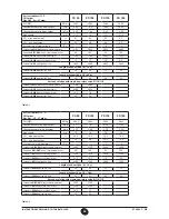 Предварительный просмотр 32 страницы Baxi Sirius FS 90-105-130-160 Installation, Operation & Maintenance Manual