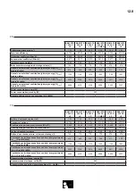 Preview for 41 page of Baxi STS 150 2.0 LP Installer/User